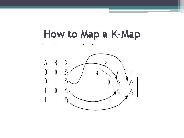 How to Map a K-Map How to Map a K-Map