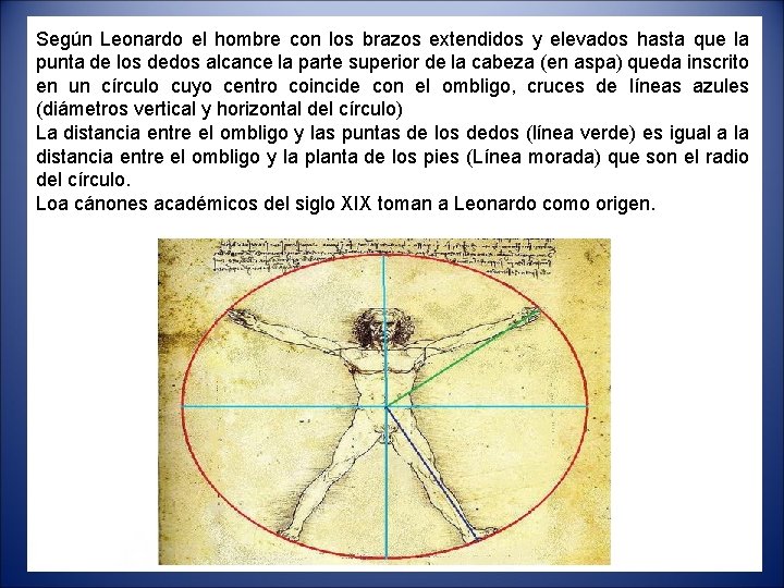 Según Leonardo el hombre con los brazos extendidos y elevados hasta que la punta