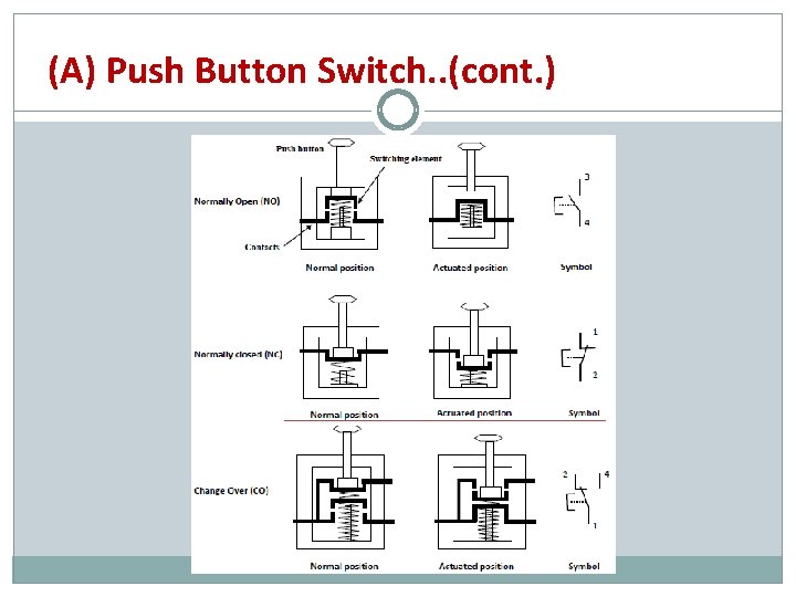 (A) Push Button Switch. . (cont. ) 