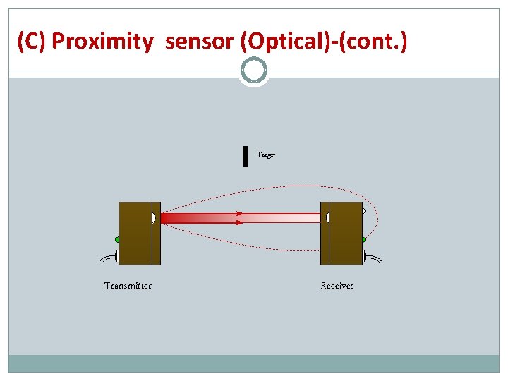 (C) Proximity sensor (Optical)-(cont. ) Target Transmitter Receiver 