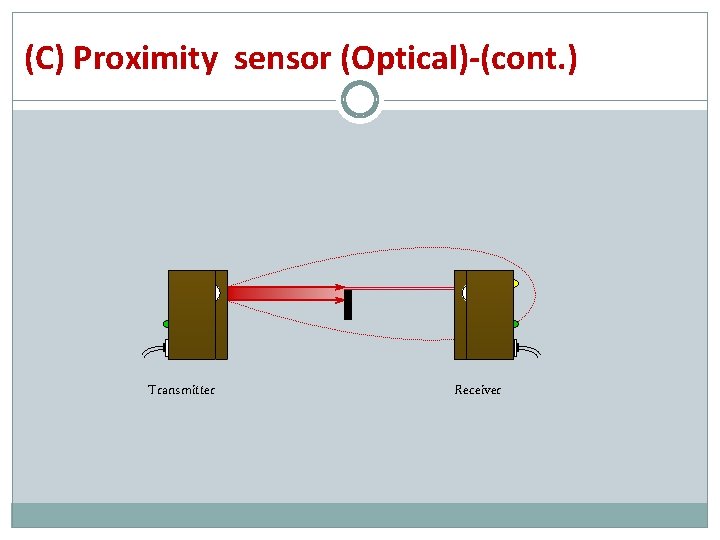 (C) Proximity sensor (Optical)-(cont. ) Transmitter Receiver 