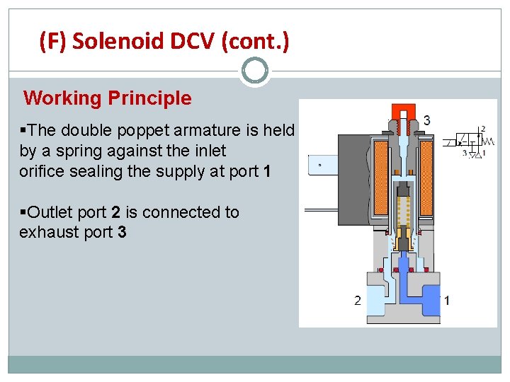 (F) Solenoid DCV (cont. ) Working Principle §The double poppet armature is held by