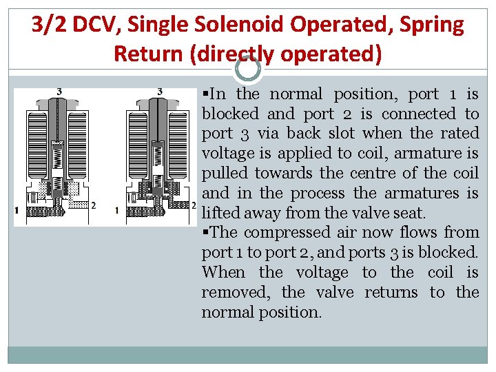 3/2 DCV, Single Solenoid Operated, Spring Return (directly operated) §In the normal position, port