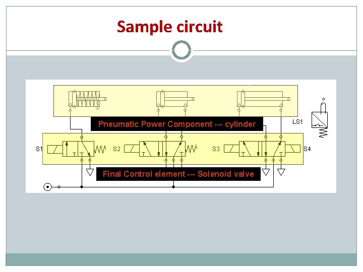 Sample circuit Pneumatic Power Component --- cylinder Final Control element --- Solenoid valve 