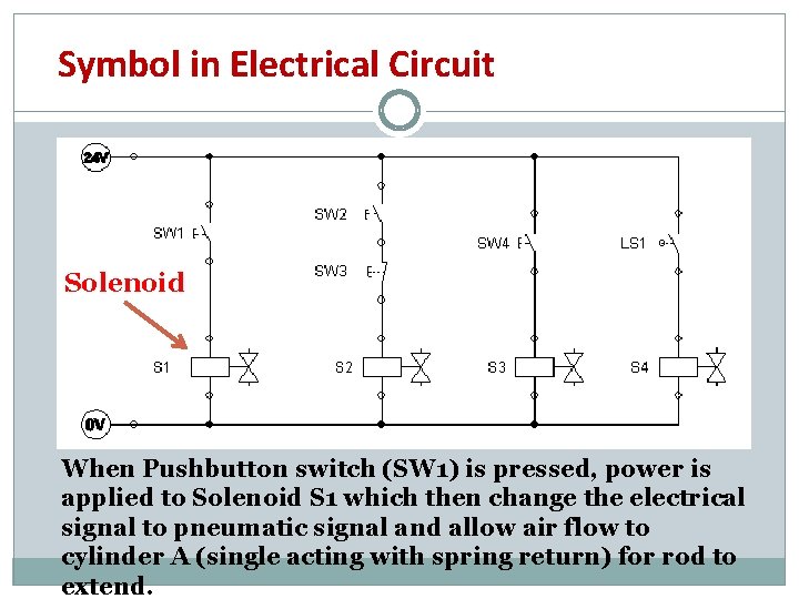 Symbol in Electrical Circuit Solenoid When Pushbutton switch (SW 1) is pressed, power is
