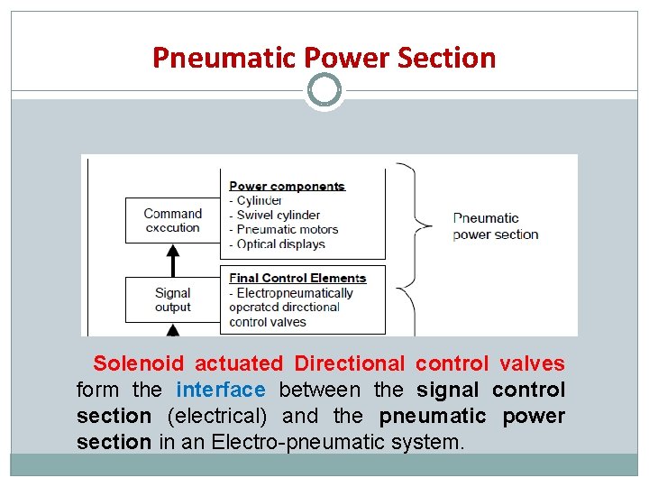 Pneumatic Power Section Solenoid actuated Directional control valves form the interface between the signal