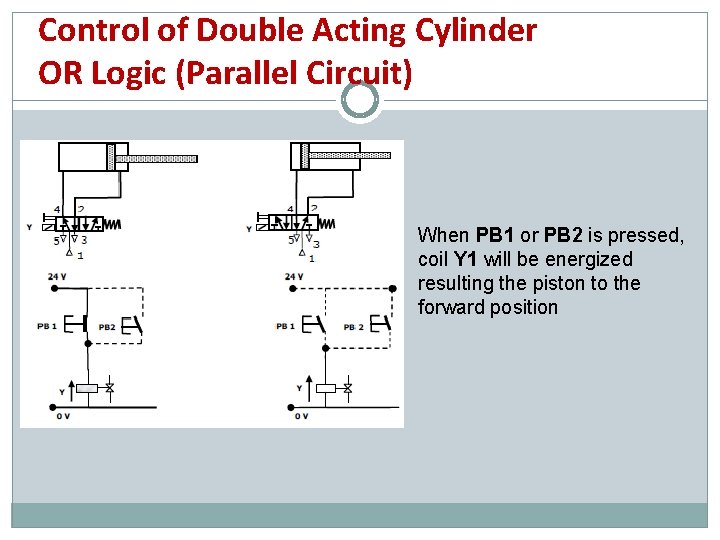 Control of Double Acting Cylinder OR Logic (Parallel Circuit) When PB 1 or PB