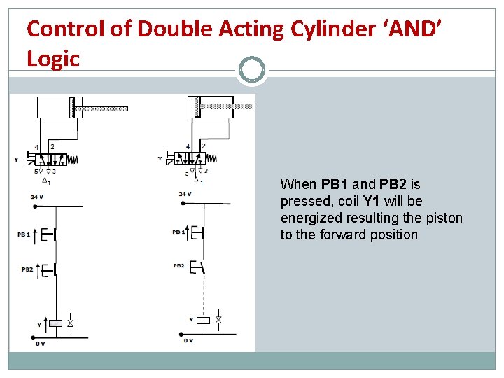 Control of Double Acting Cylinder ‘AND’ Logic When PB 1 and PB 2 is