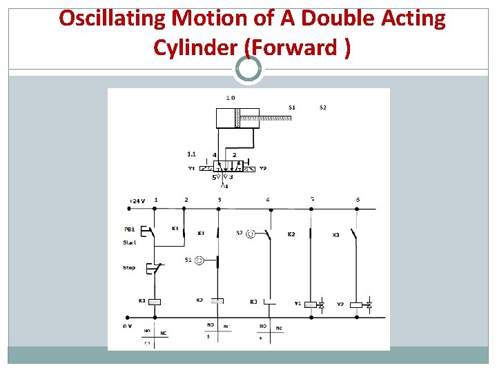 Oscillating Motion of A Double Acting Cylinder (Forward ) 