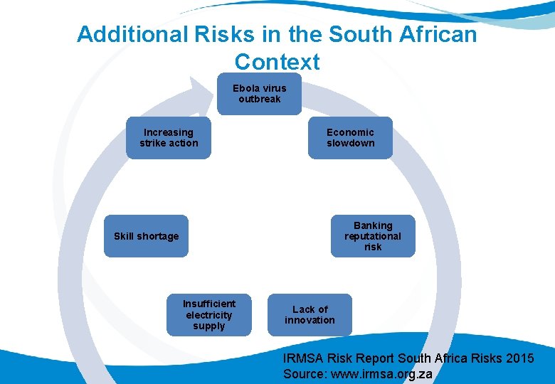 Additional Risks in the South African Context Ebola virus outbreak Increasing strike action Economic