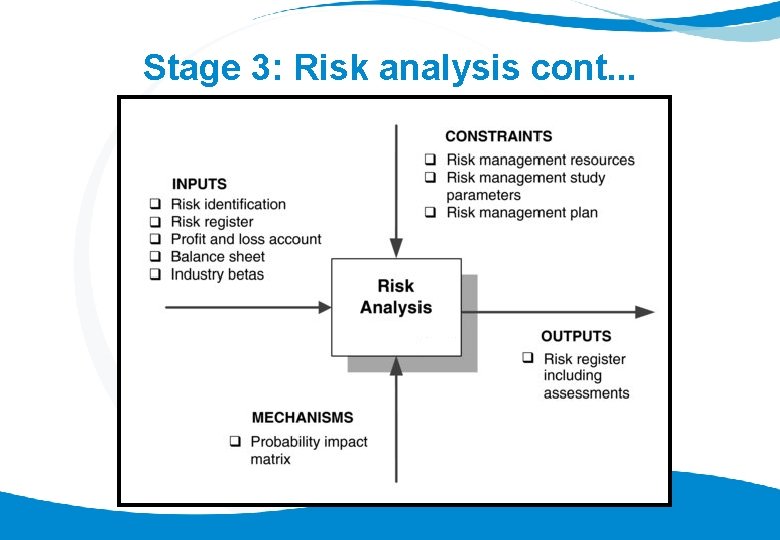 Stage 3: Risk analysis cont. . . 