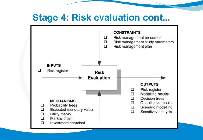 Stage 4: Risk evaluation cont. . . 