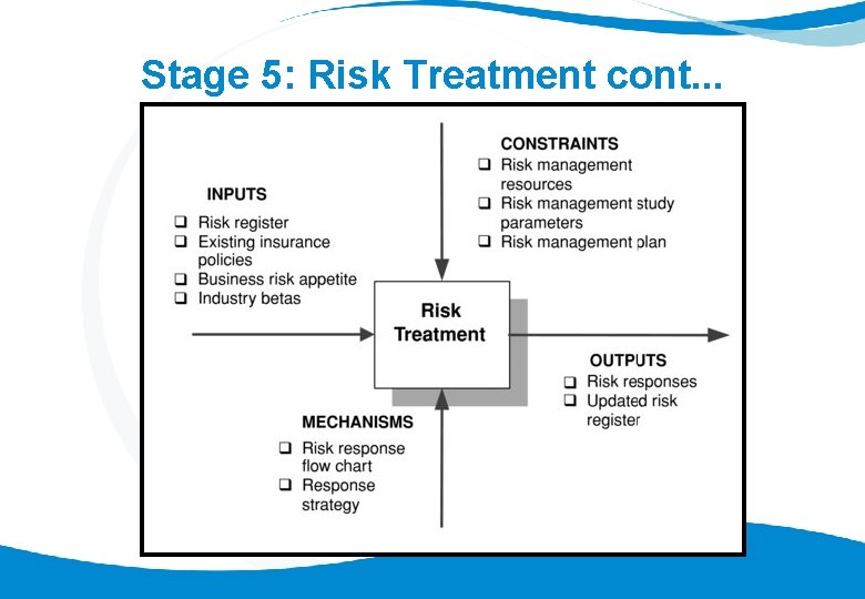 Stage 5: Risk Treatment cont. . . 