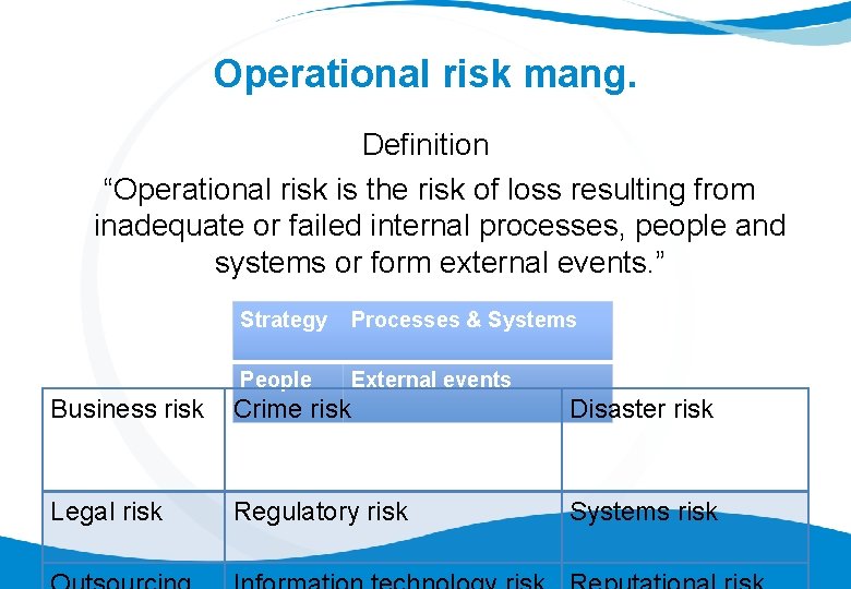 Operational risk mang. Definition “Operational risk is the risk of loss resulting from inadequate