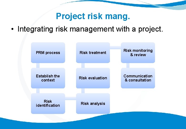 Project risk mang. • Integrating risk management with a project. PRM process Risk treatment
