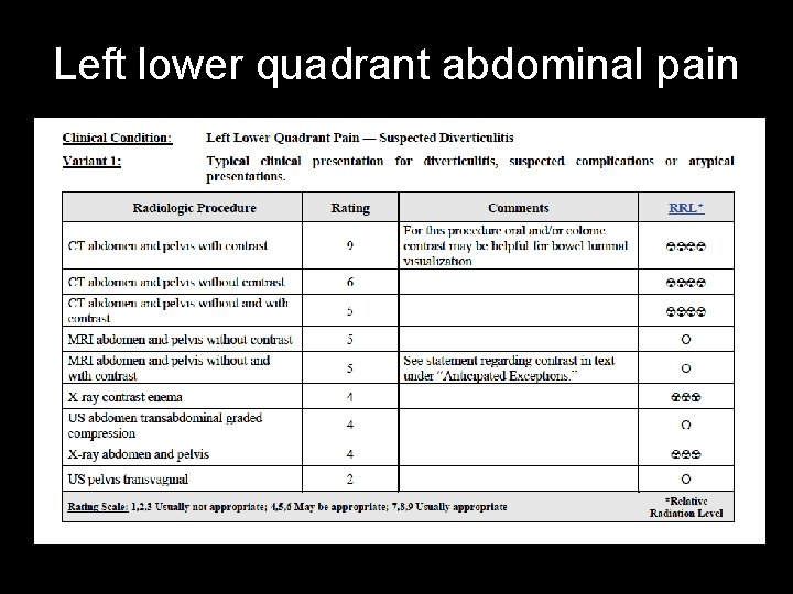 Left lower quadrant abdominal pain 