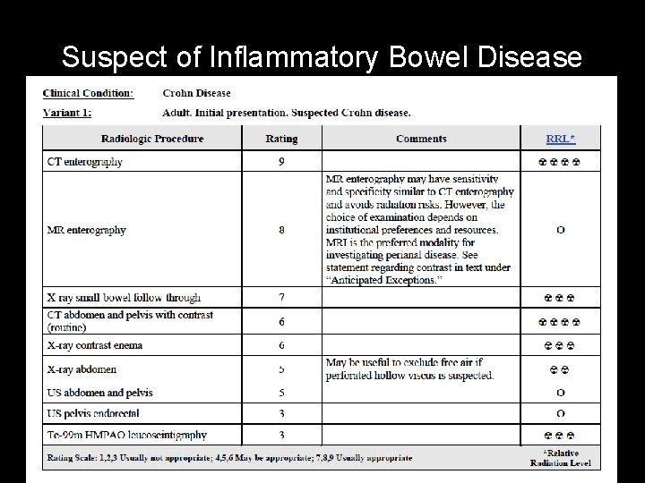 Suspect of Inflammatory Bowel Disease 