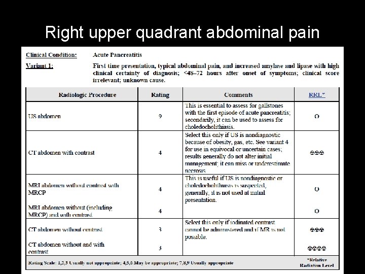 Right upper quadrant abdominal pain 