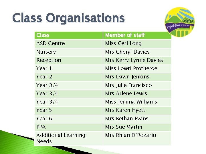 Class Organisations Class Member of staff ASD Centre Miss Ceri Long Nursery Mrs Cheryl