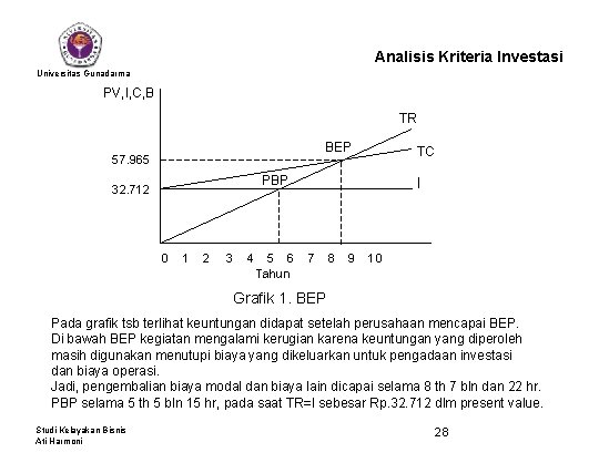 Analisis Kriteria Investasi Universitas Gunadarma PV, I, C, B TR BEP 57. 965 TC