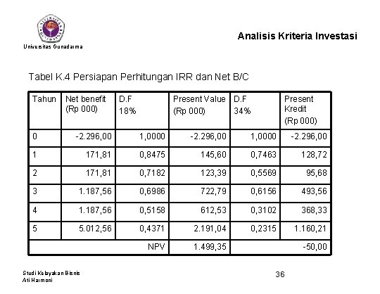 Analisis Kriteria Investasi Universitas Gunadarma Tabel K. 4 Persiapan Perhitungan IRR dan Net B/C