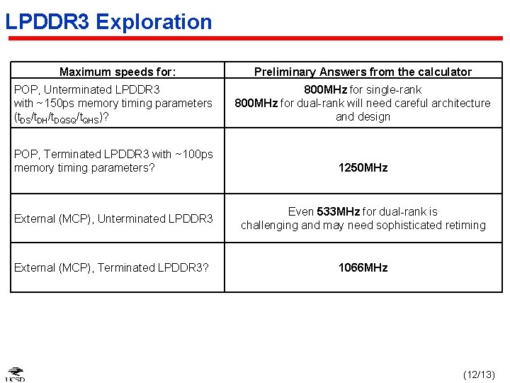 LPDDR 3 Exploration Maximum speeds for: Preliminary Answers from the calculator POP, Unterminated LPDDR