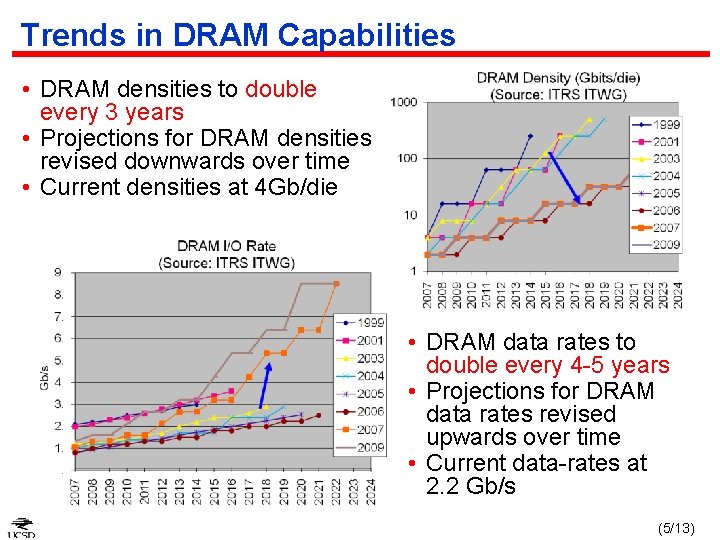 Trends in DRAM Capabilities • DRAM densities to double every 3 years • Projections