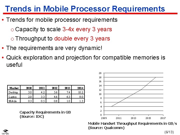 Trends in Mobile Processor Requirements • Trends for mobile processor requirements o Capacity to