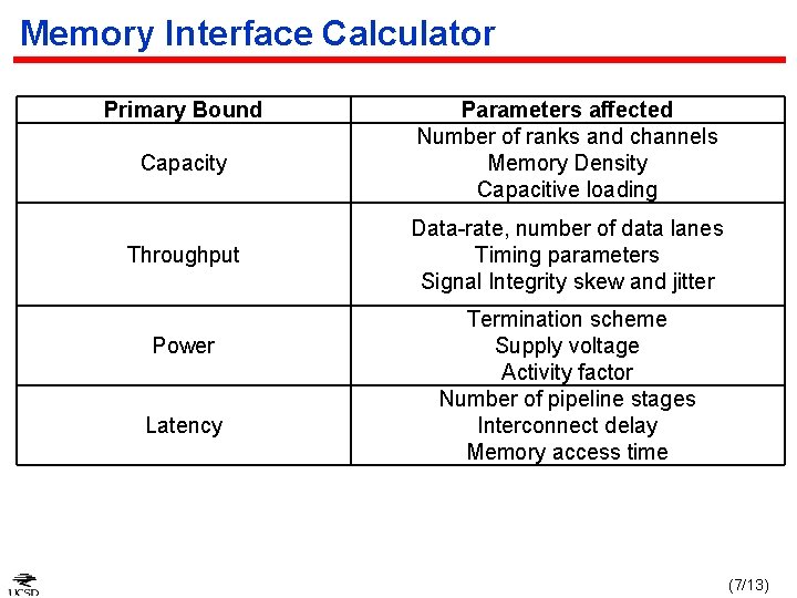Memory Interface Calculator Primary Bound Capacity Throughput Power Latency Parameters affected Number of ranks Memory Interface Calculator Primary Bound Capacity Throughput Power Latency Parameters affected Number of ranks