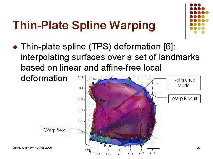 Thin-Plate Spline Warping l Thin-plate spline (TPS) deformation [6]: interpolating surfaces over a set