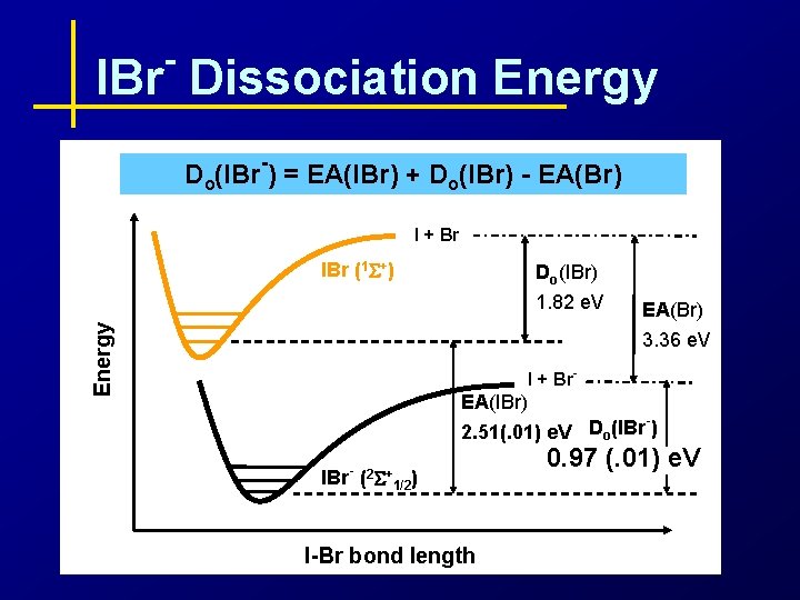 - IBr Dissociation Energy - Do(IBr ) = EA(IBr) + Do(IBr) - EA(Br) I