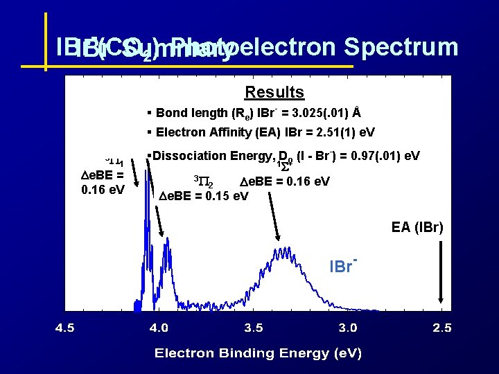 - - IBr (CO IBr Summary 2) Photoelectron Spectrum Results - IBr (CO 2)