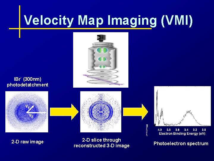 Velocity Map Imaging (VMI) - IBr (300 nm) photodetatchment v 1 v 2 2
