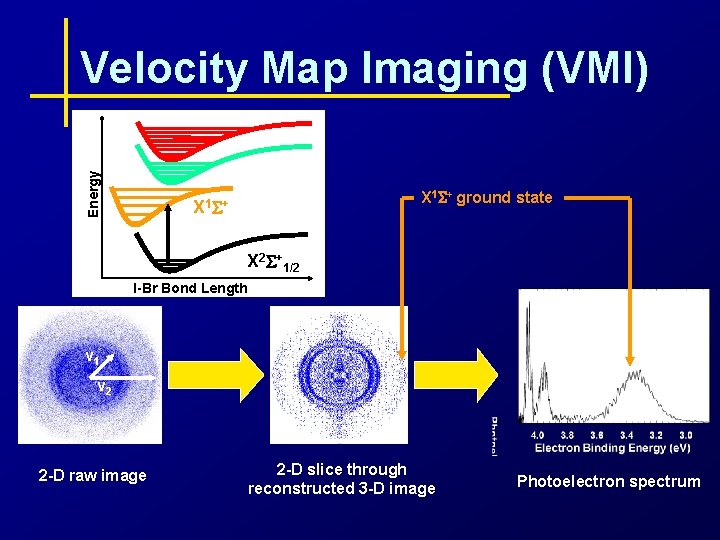 Energy Velocity Map Imaging (VMI) X 1 S+ ground state X 1 S+ X
