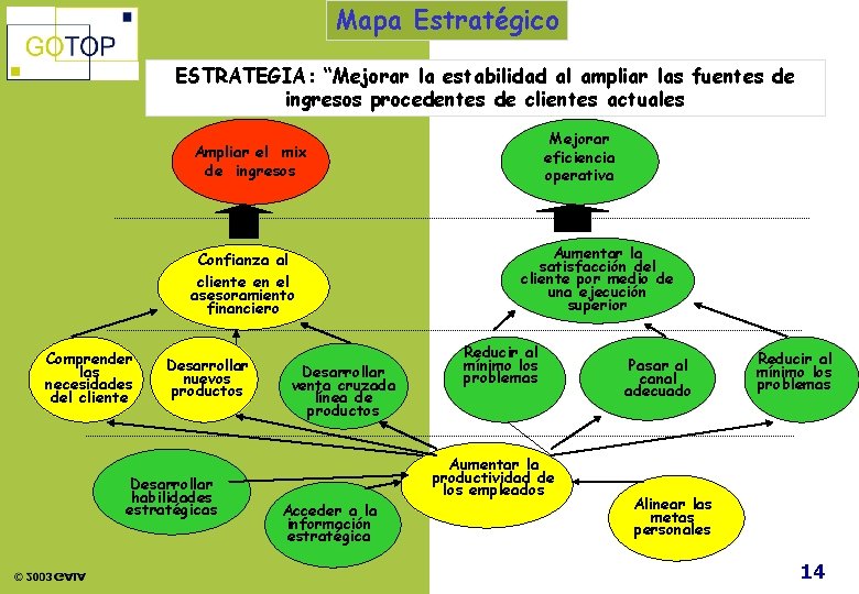 Mapa Estratégico ESTRATEGIA: “Mejorar la estabilidad al ampliar las fuentes de ingresos procedentes de