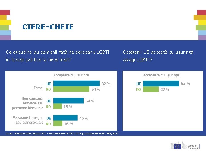 CIFRE-CHEIE Ce atitudine au oamenii față de persoane LGBTI Cetățenii UE acceptă cu ușurință CIFRE-CHEIE Ce atitudine au oamenii față de persoane LGBTI Cetățenii UE acceptă cu ușurință