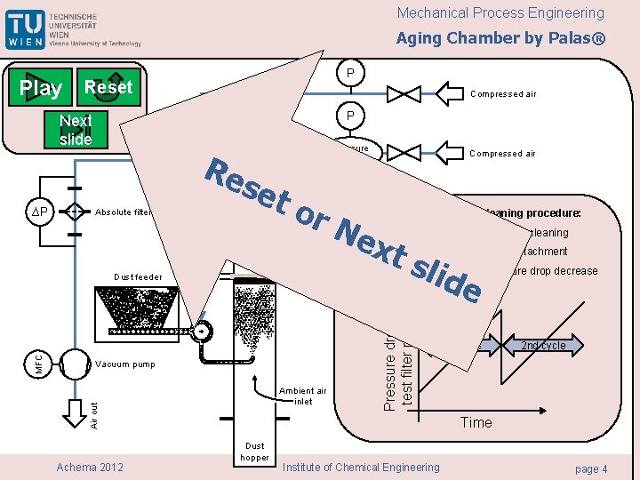 Mechanical Process Engineering Aging Chamber by Palas® Reset P Next slide ∆P Compressed air