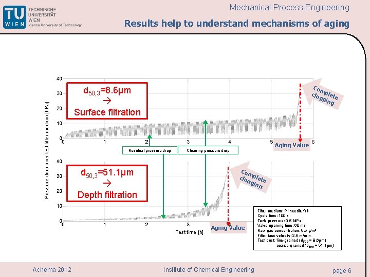 Mechanical Process Engineering Pressure drop over test filter medium [h. Pa] Results help to