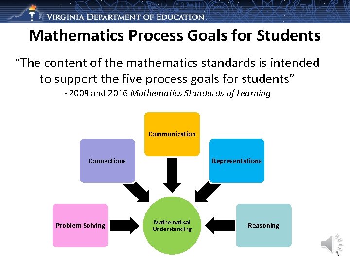 Mathematics Process Goals for Students “The content of the mathematics standards is intended to