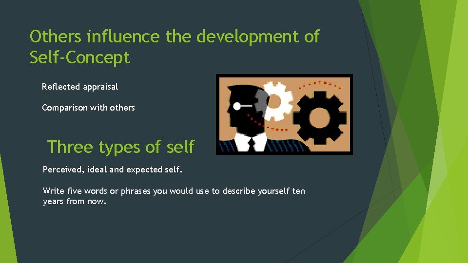 Others influence the development of Self-Concept Reflected appraisal Comparison with others Three types of