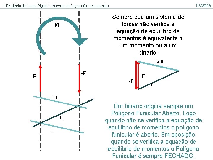 Estática 1. Equilíbrio do Corpo Rígido / sistemas de forças não concorrentes Sempre que