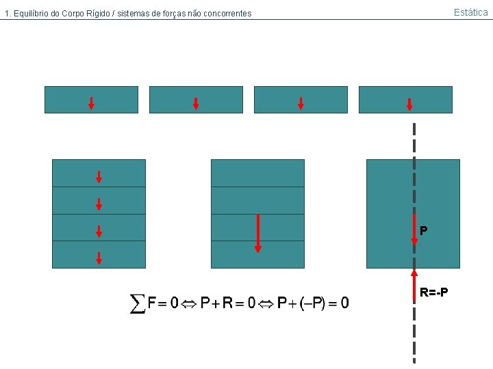 Estática 1. Equilíbrio do Corpo Rígido / sistemas de forças não concorrentes P R=-P