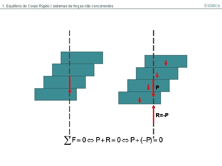 Estática 1. Equilíbrio do Corpo Rígido / sistemas de forças não concorrentes P R=-P