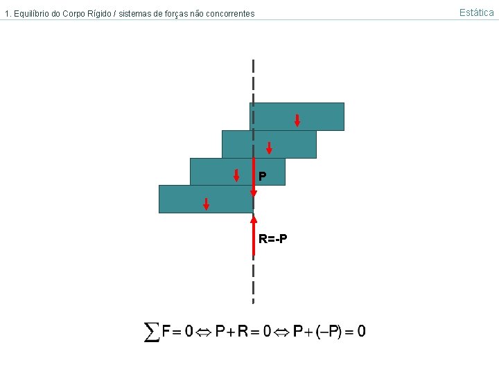 Estática 1. Equilíbrio do Corpo Rígido / sistemas de forças não concorrentes P R=-P