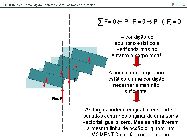 Estática 1. Equilíbrio do Corpo Rígido / sistemas de forças não concorrentes A condição