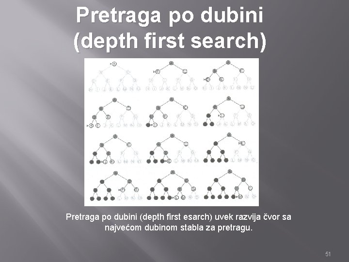 Pretraga po dubini (depth first search) Pretraga po dubini (depth first esarch) uvek razvija