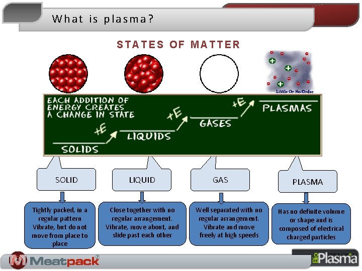 What is plasma? STATES OF MATTER SOLID Tightly packed, in a regular pattern Vibrate,