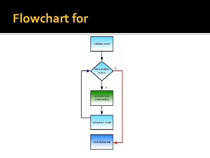 Flowchart for 