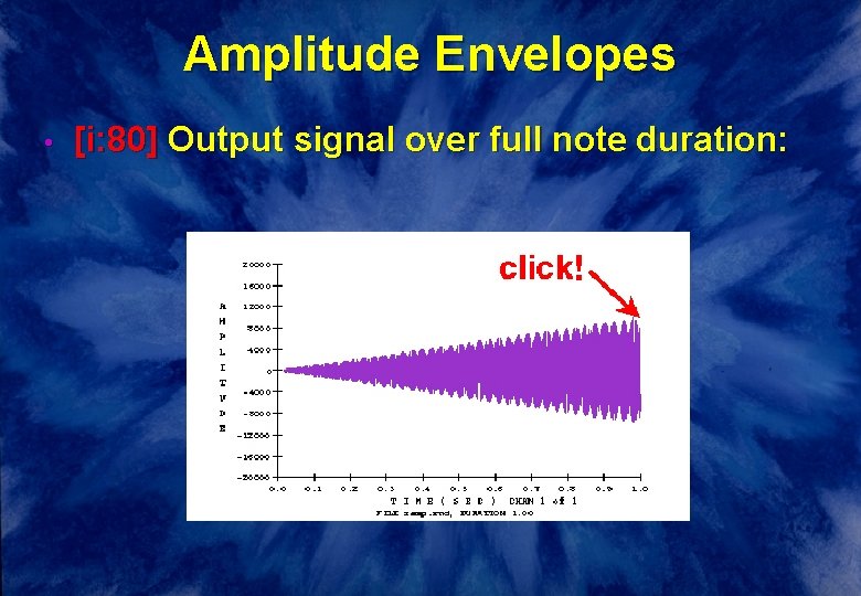 Amplitude Envelopes • [i: 80] Output signal over full note duration: 