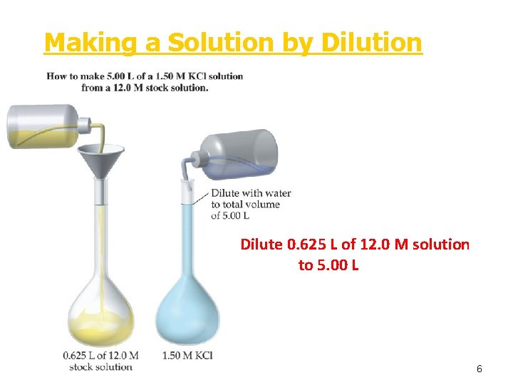 Making a Solution by Dilution Dilute 0. 625 L of 12. 0 M solution